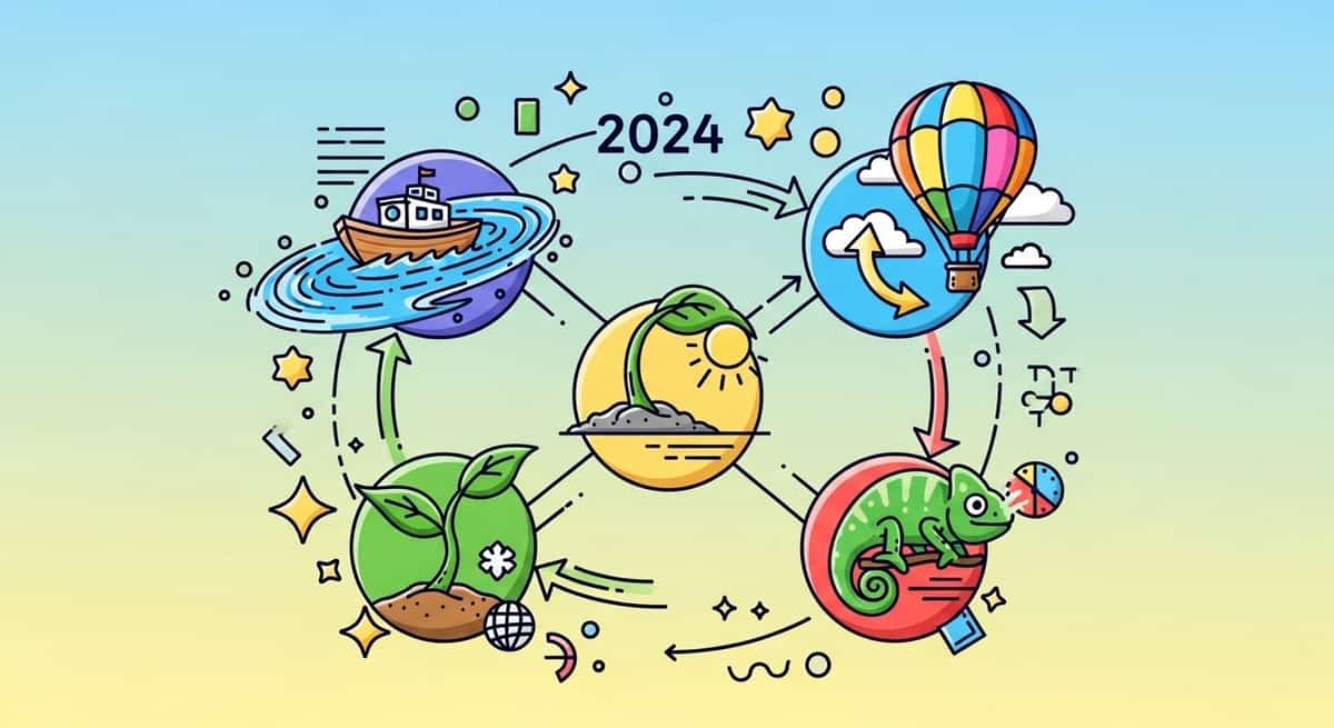 Framework showing successful pivot strategies in 2024